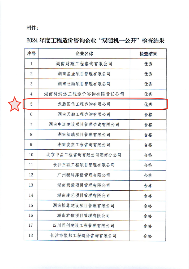 關(guān)于2024年度工程造價(jià)咨詢企業(yè)“雙隨機(jī)、一公開”監(jiān)督檢查情況的通報(bào)_03